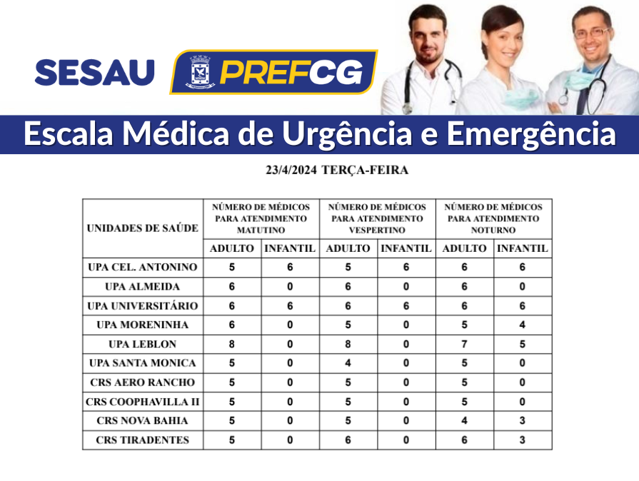 Confira a escala médica de plantão nas UPAs e CRSs nesta terça-feira.