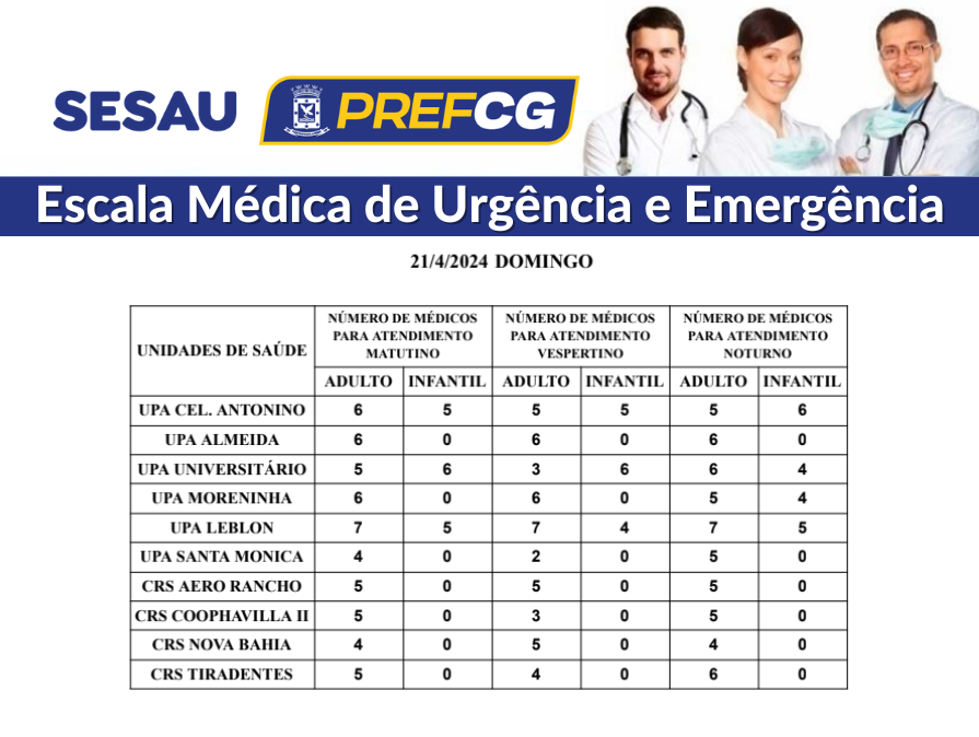 Confira a escala médica de plantão nas UPAs e CRSs neste domingo.