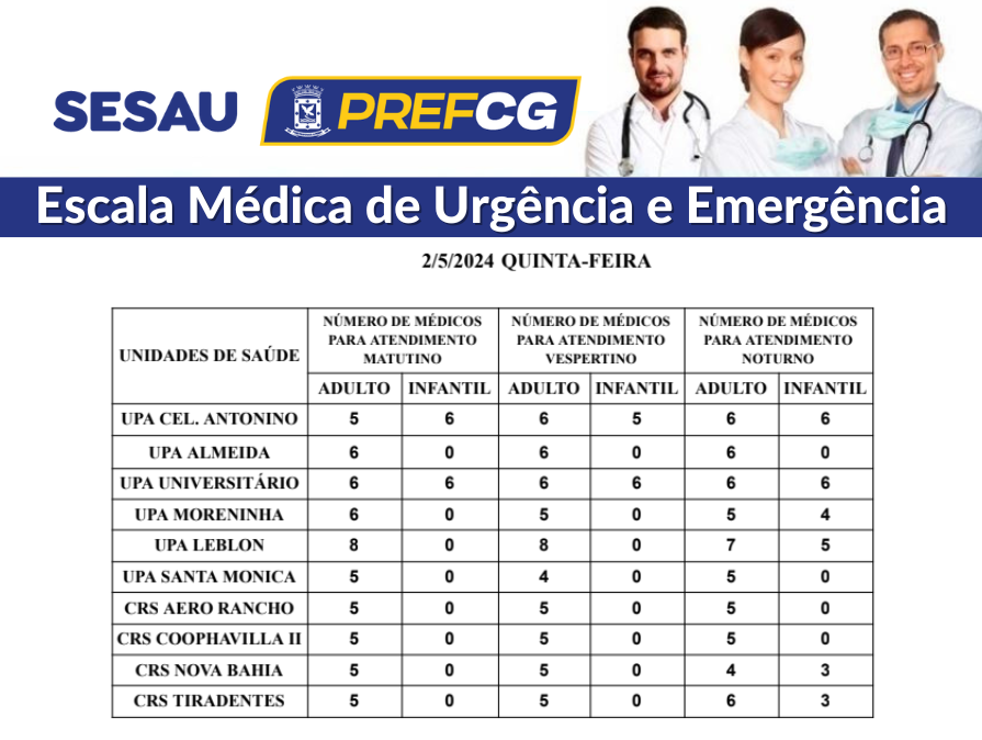 Confira a escala médica de plantão nas UPAs e CRSs nesta quinta-feira.