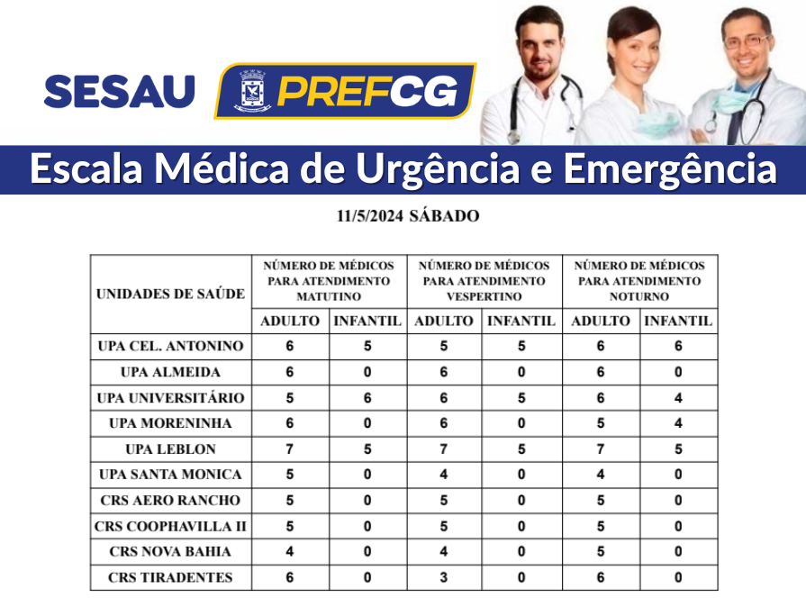 Confira a escala médica de plantão nas UPAs e CRSs neste sábado .