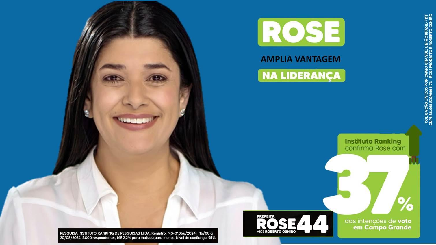 Rose Modesto lidera em todas as pesquisa e vai a 37% e amplia vantagem, Beto Pereira tem 22% e Adriane 17,20%, revela a nova pesquisa do Ranking.