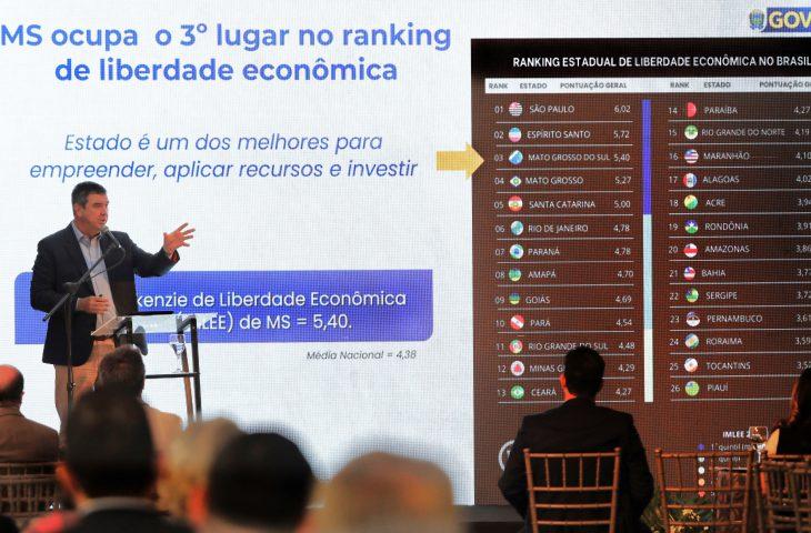 Governo de MS reforça compromisso com o varejo e destaca ambiente competitivo do Estado.