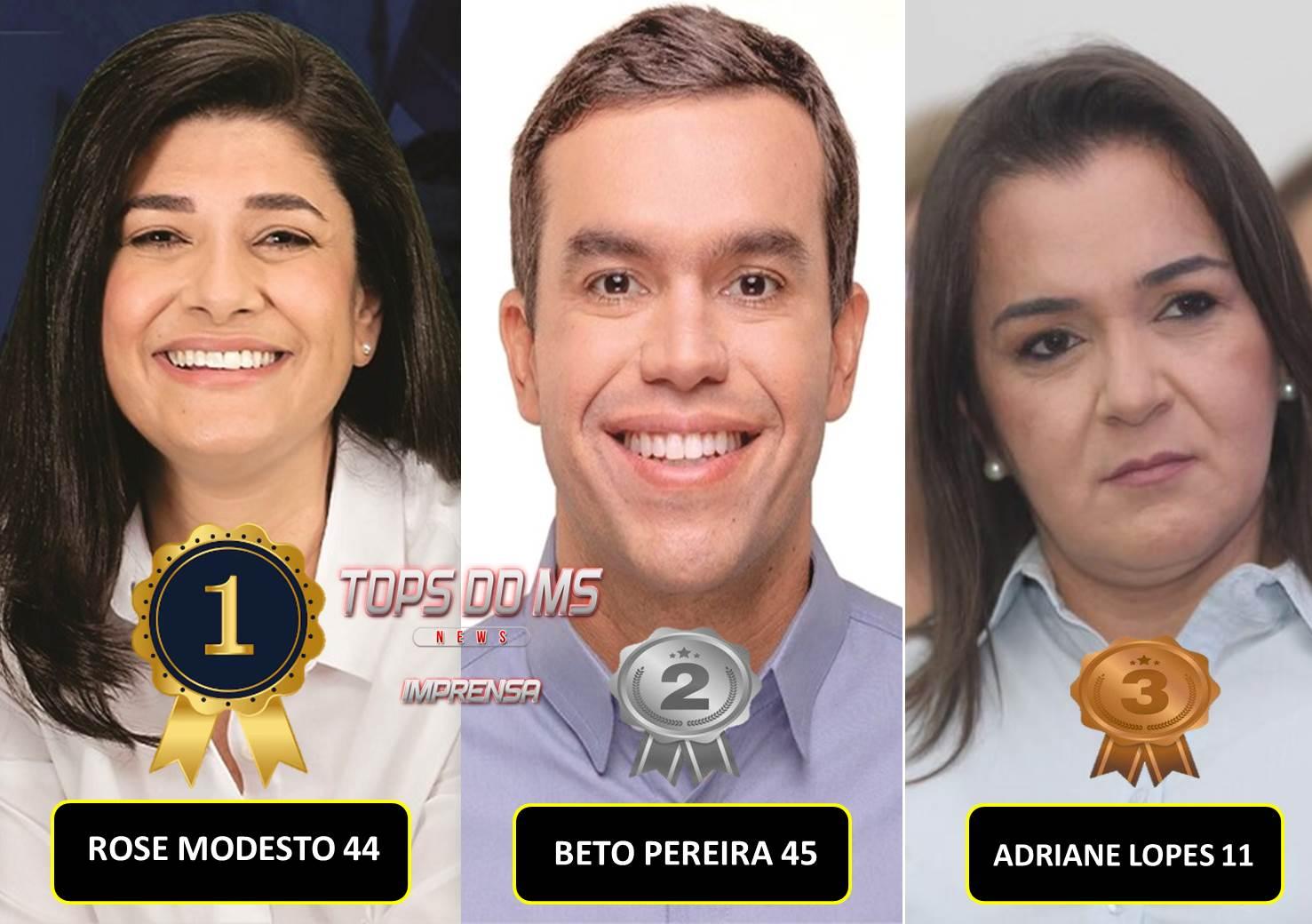 Última pesquisa do Ranking para prefeito (a) Mostra Rose modesto liderando em 1° lugar com 30.10% de intenção dos votos validos, Beto pereira com 29.10%, Adriane Lopes com 28.15%.