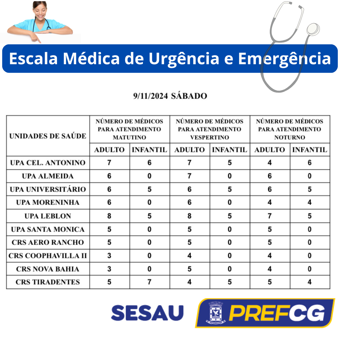 Confira a escala médica de plantão nas UPAs e CRSs neste sábado, dia 9 de novembro de 2024