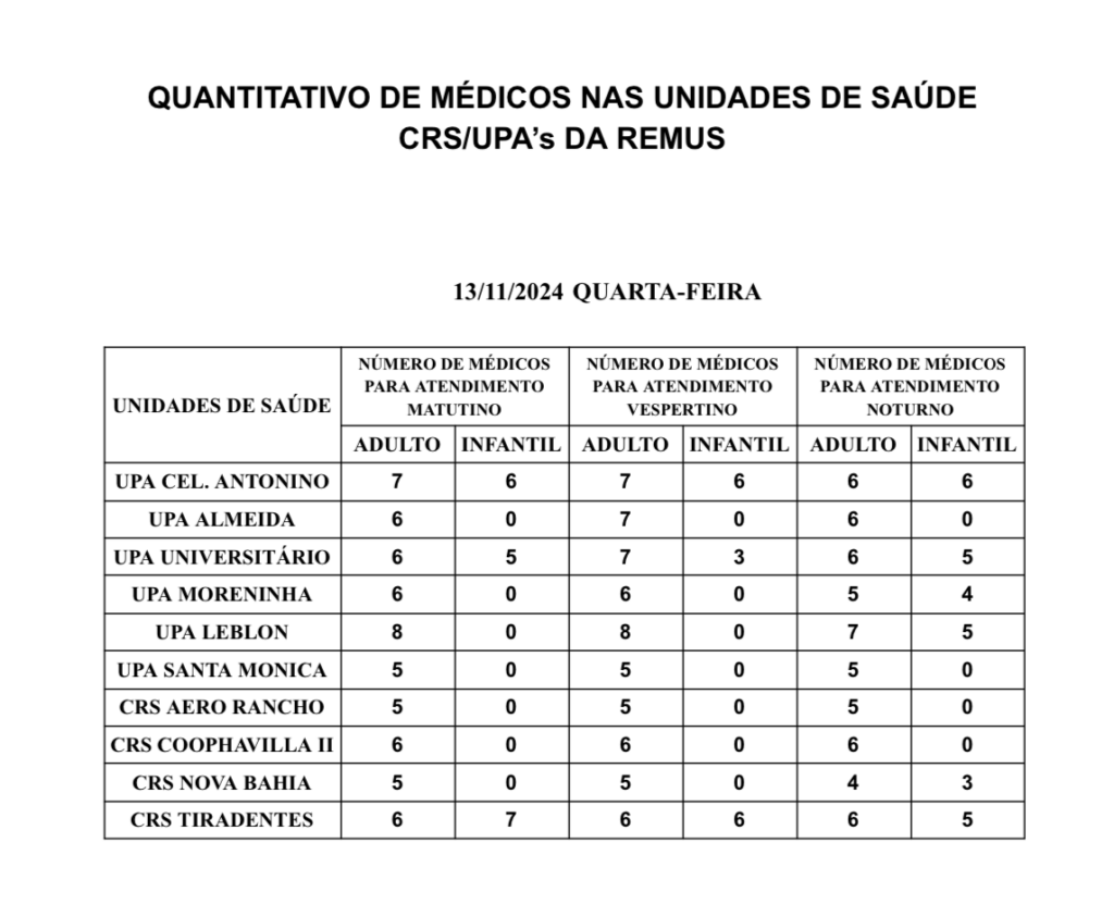 Confira a escala médica desta quarta-feira.