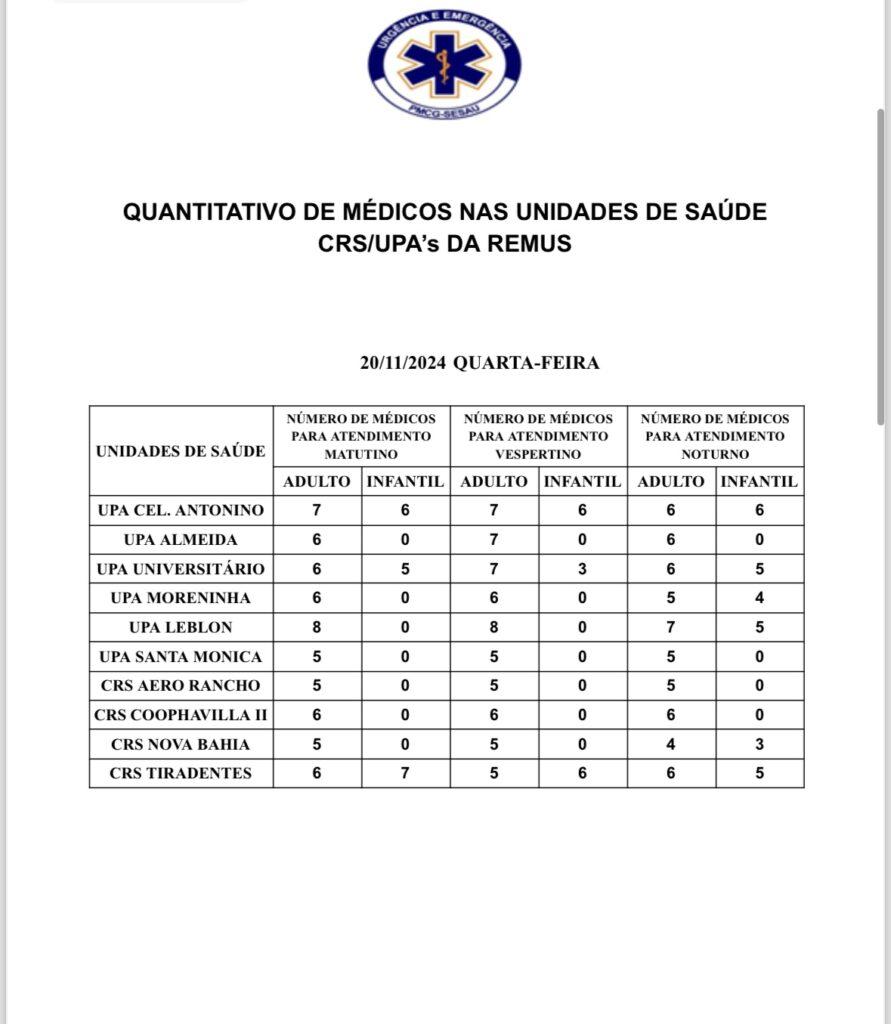 Confira a escala médica desta quarta-feira.