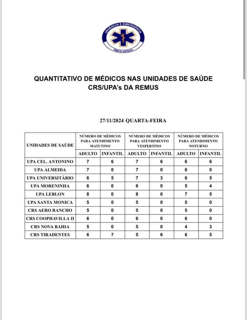Confira a escala médica desta quarta-feira.