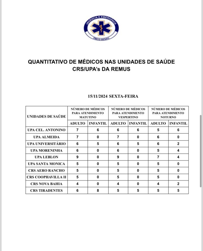 Confira a escala médica desta sexta-feira.