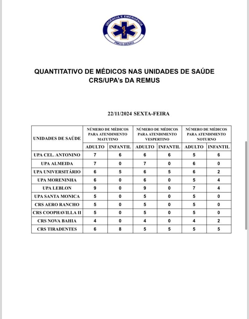 Confira a escala médica desta sexta-feira.