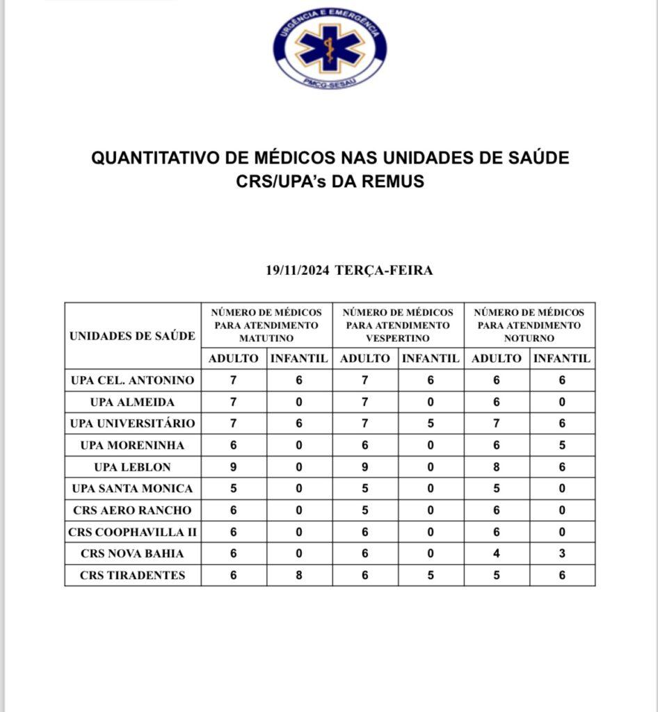 Confira a escala médica desta terça-feira.