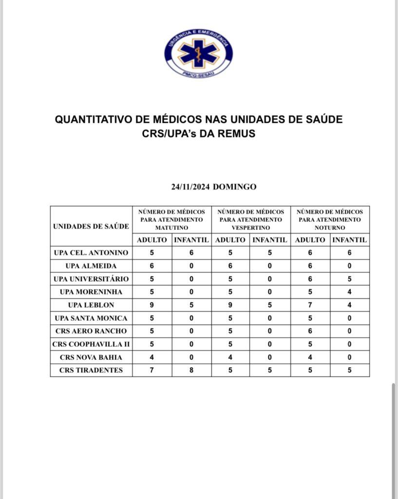 Confira a escala médica deste domingo.
