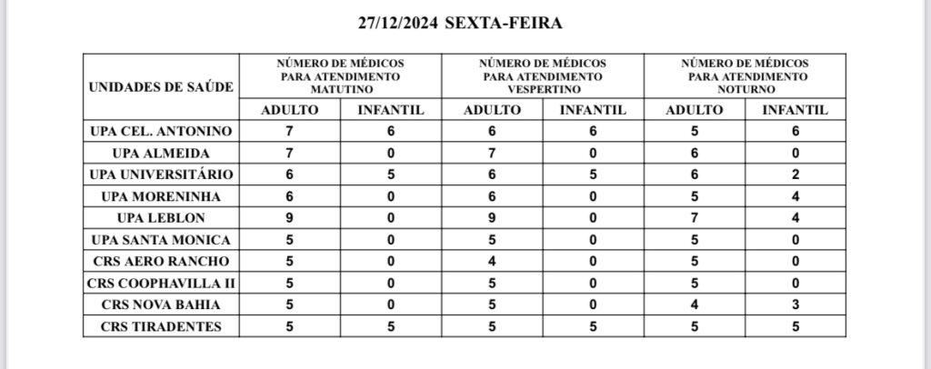 Confira a escala desta sexta-feira.