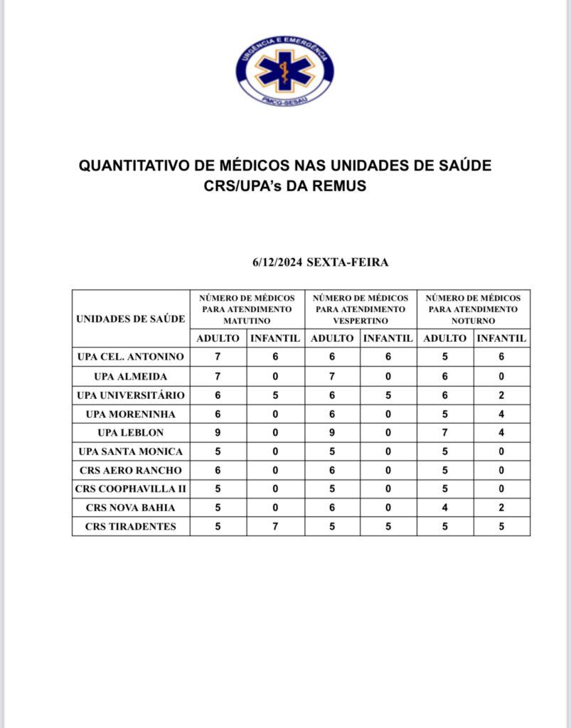 Confira a escala médica desta sexta-feira.
