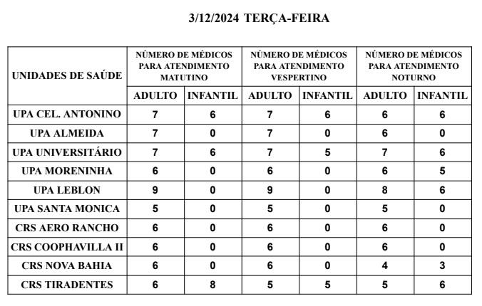 Confira a escala médica desta terça-feira.