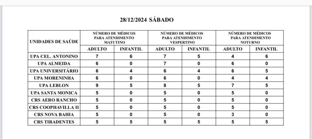 Confira a escala médica deste sábado.