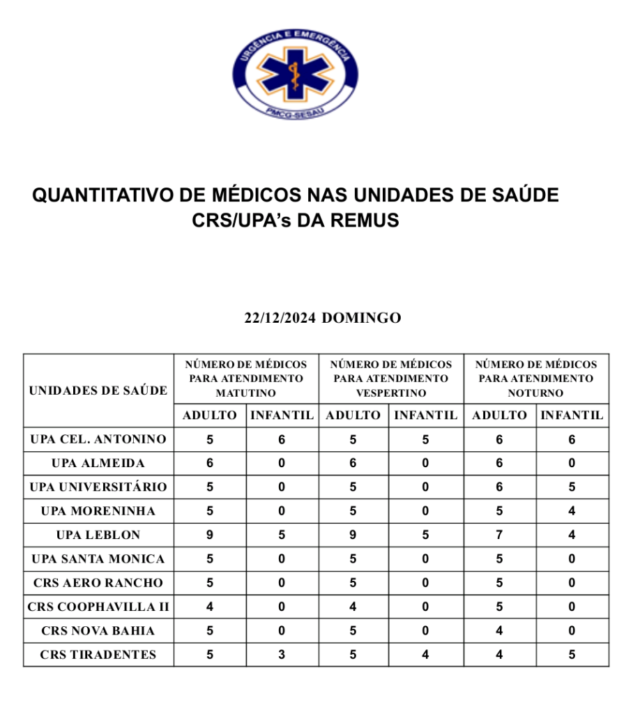 Confira escala médica deste domingo.