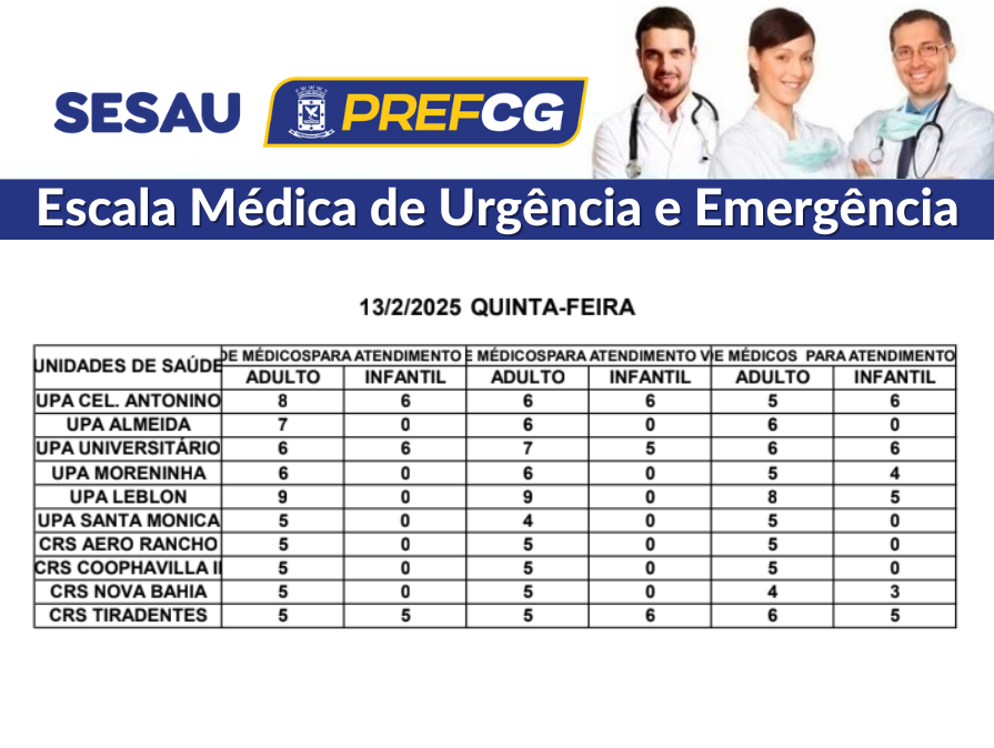 Confira a escala médica de plantão nas UPAs e CRSs nesta quinta-feira .