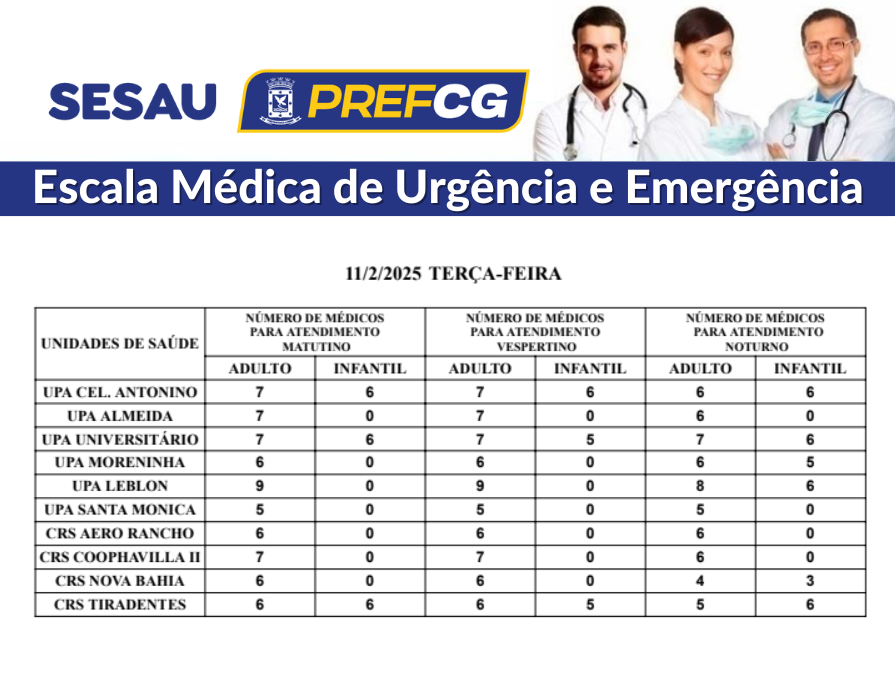 Confira a escala médica de plantão nas UPAs e CRSs nesta terça-feira.
