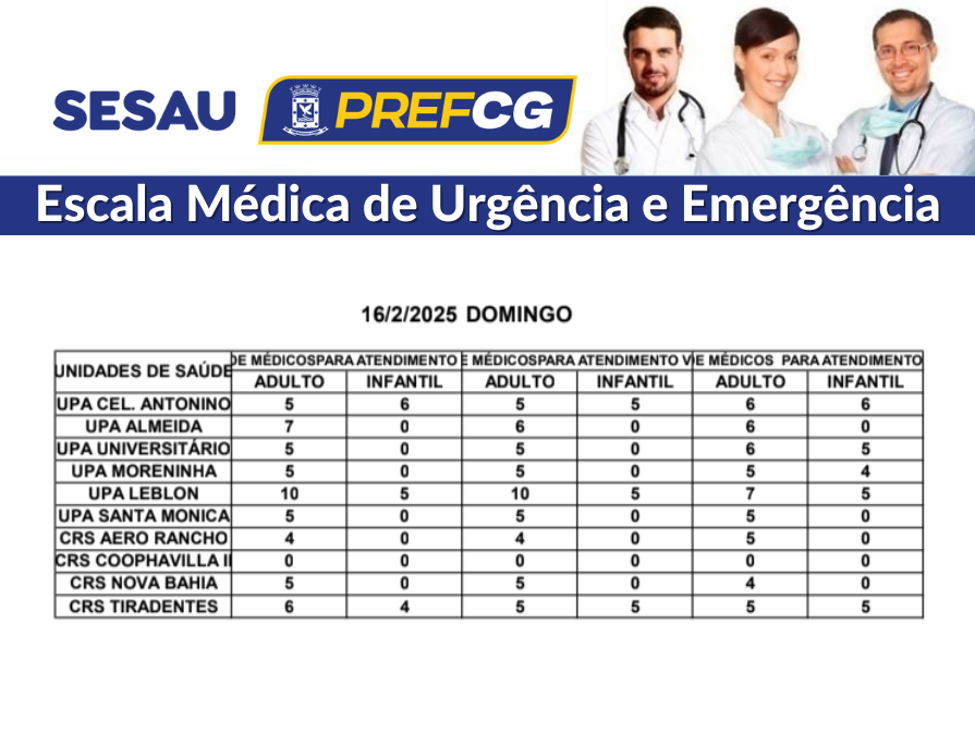 Confira a escala médica de plantão nas UPAs e CRSs neste domingo.