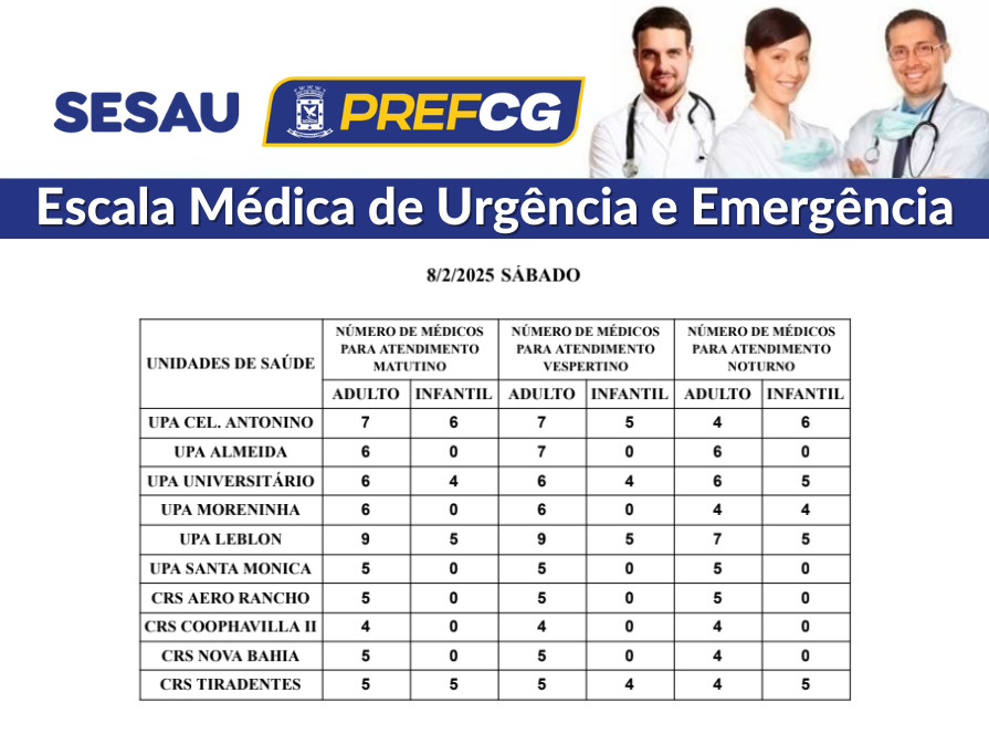 Confira a escala médica de plantão nas UPAs e CRSs neste sábado.