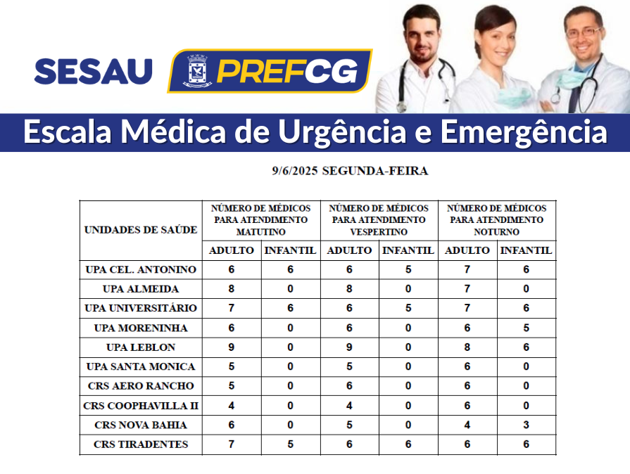 Confira a escala médica de plantão nas UPAs e CRSs nesta segunda-feira.