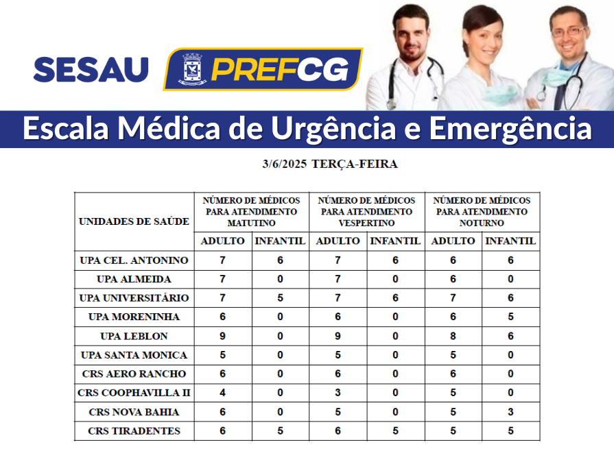 Confira a escala médica de plantão nas UPAs e CRSs nesta terça-feira.
