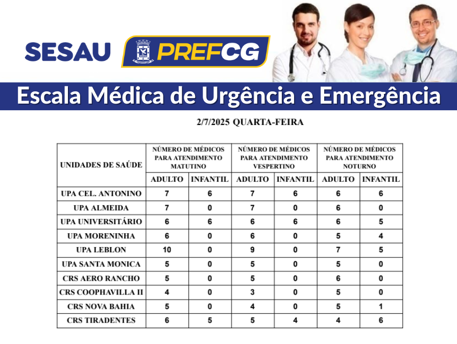 Confira a escala médica de plantão nas UPAs e CRSs nesta quarta-feira.