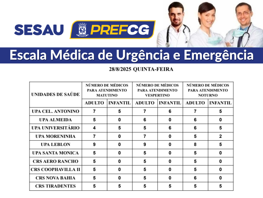Confira a escala médica de plantão nas UPAs e CRSs nesta quinta-feira.