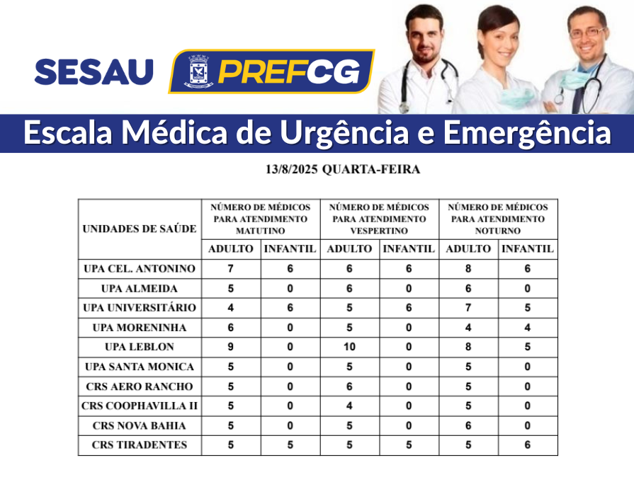 Confira a escala médica desta quarta-feira.