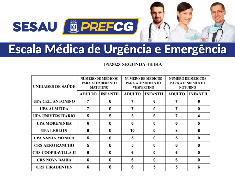 Confira a escala médica de plantão nas UPAs e CRSs nesta segunda-feira.