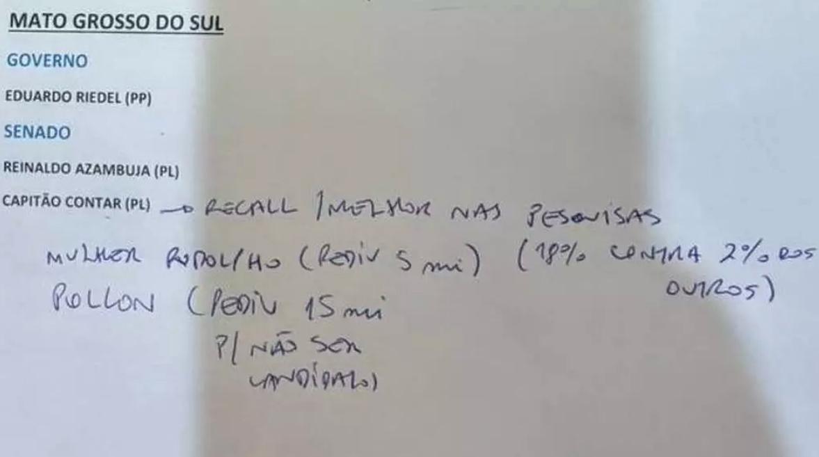 Senado: Vice prefeita de Dourados Gianni Nogueira e o Deputado Federal Marcos Pollon (PL) pedem milhões para desistir, indicam anotações de Flávio Bolsonaro. Senado: Vice prefeita de Dourados Gianni Nogueira e o Deputado Federal Marcos Pollon (PL) pedem milhões para desistir, indicam anotações de Flávio Bolsonaro.