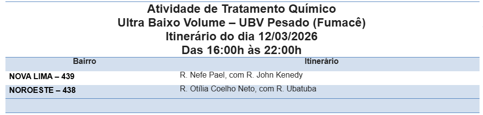 Fumacê percorre dois bairros nesta quinta-feira. Fumacê percorre dois bairros nesta quinta-feira.