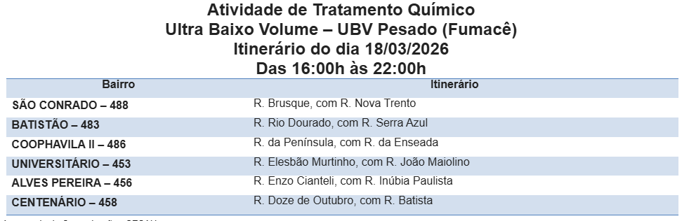Fumacê percorre seis bairros nesta quarta-feira. Fumacê percorre seis bairros nesta quarta-feira.