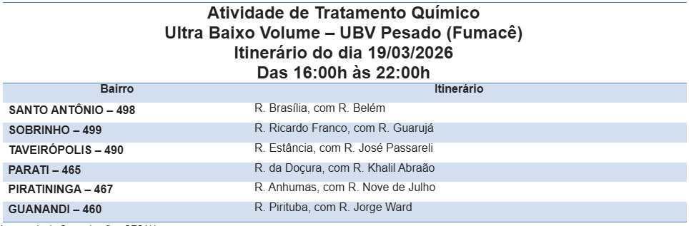 Confira os bairros onde o fumacê passará nesta quinta-feira. Confira os bairros onde o fumacê passará nesta quinta-feira.