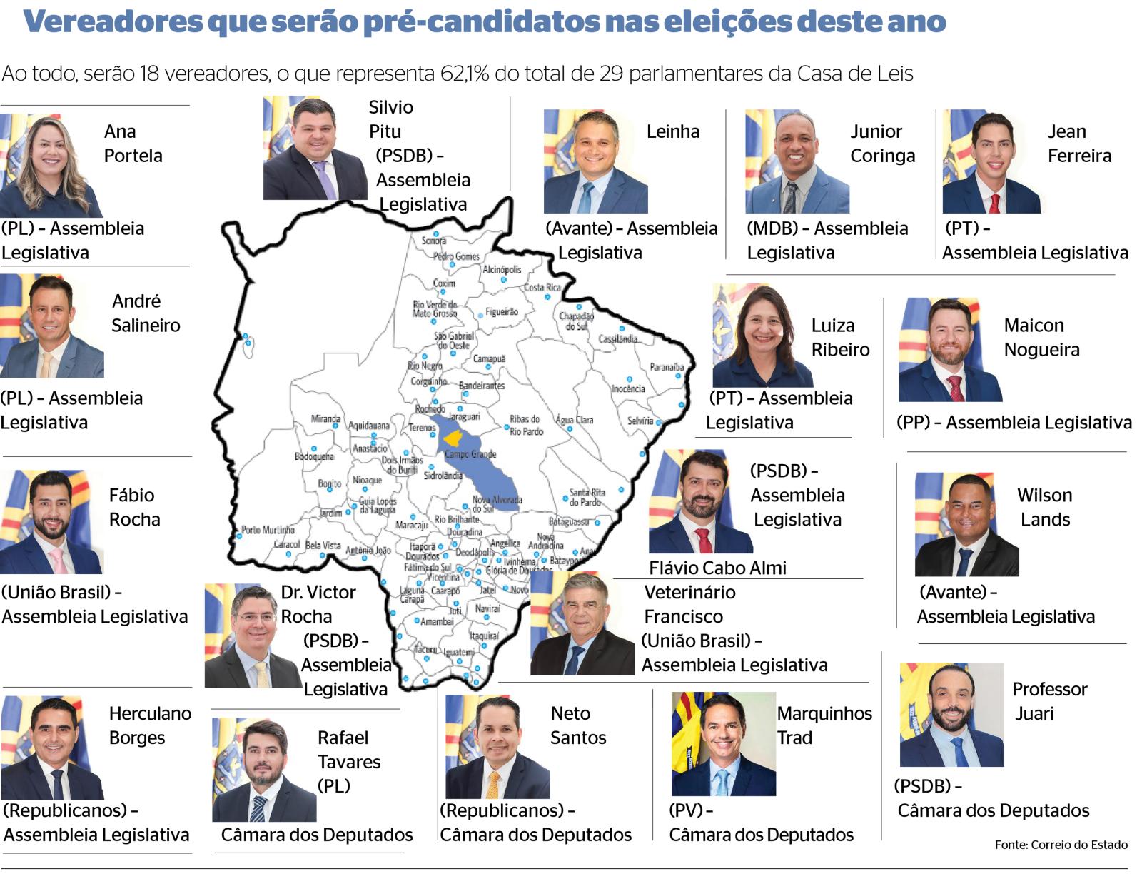 “Recorde histórico: 18 vereadores da Capital planejam candidatura ao Legislativo em 2026”