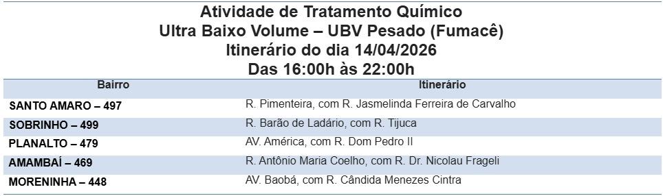 Fumacê percorre cinco bairros nesta terça-feira. Fumacê percorre cinco bairros nesta terça-feira.