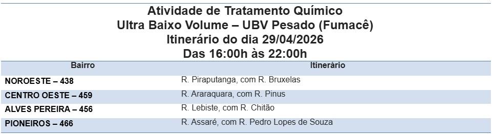 Fumacê percorre nesta quarta-feira quatro bairros da capital. Fumacê percorre nesta quarta-feira quatro bairros da capital.