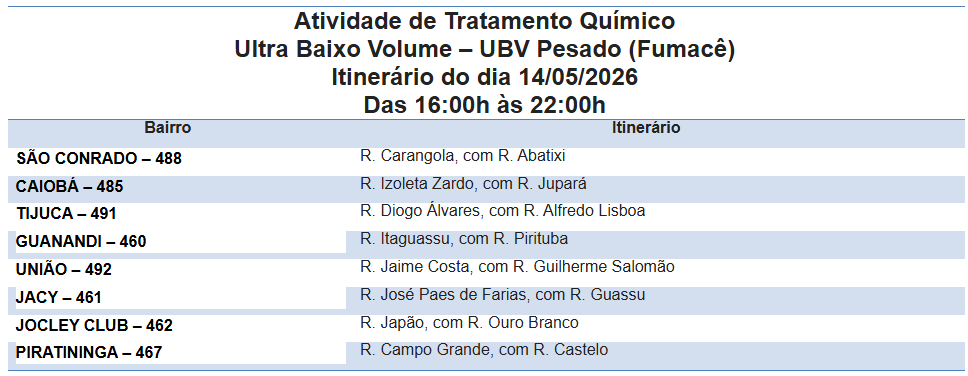 Fumacê percorre oito bairros nesta quinta. Fumacê percorre oito bairros nesta quinta.