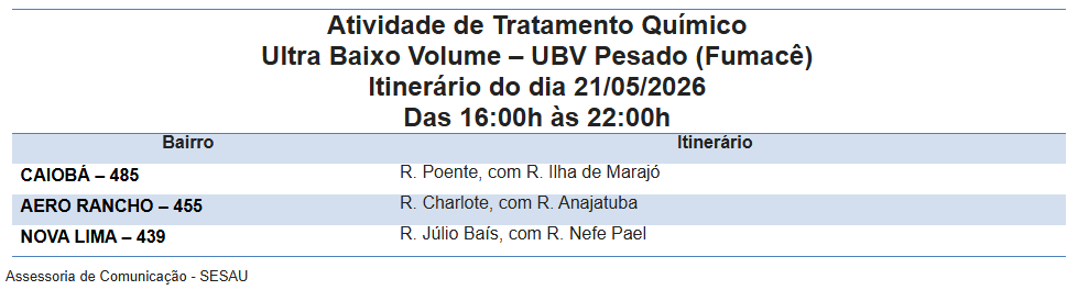 Fumacê percorre três bairros nesta quinta-feira. Fumacê percorre três bairros nesta quinta-feira.