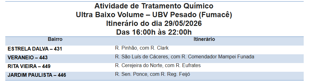 Fumacê passa em quatro bairros nesta sexta-feira. Fumacê passa em quatro bairros nesta sexta-feira.