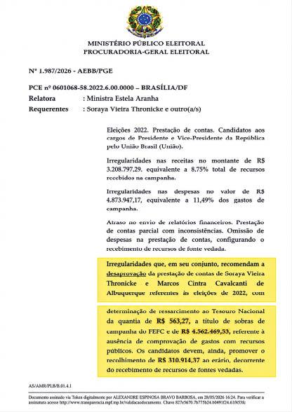 Ministério Público cobra devolução milionária de Soraya Thronicke. Ministério Público cobra devolução milionária de Soraya Thronicke.