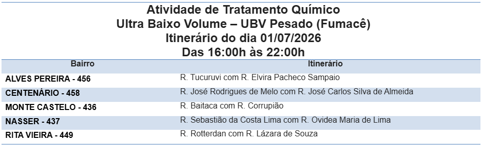 Fumacê percorre nesta quarta-feira cinco bairros de Campo Grande. Fumacê percorre nesta quarta-feira cinco bairros de Campo Grande.