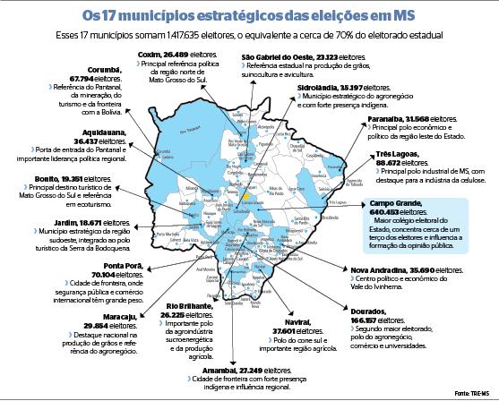 Veja quais são os 17 municípios de MS que devem influenciar o resultado eleitoral.