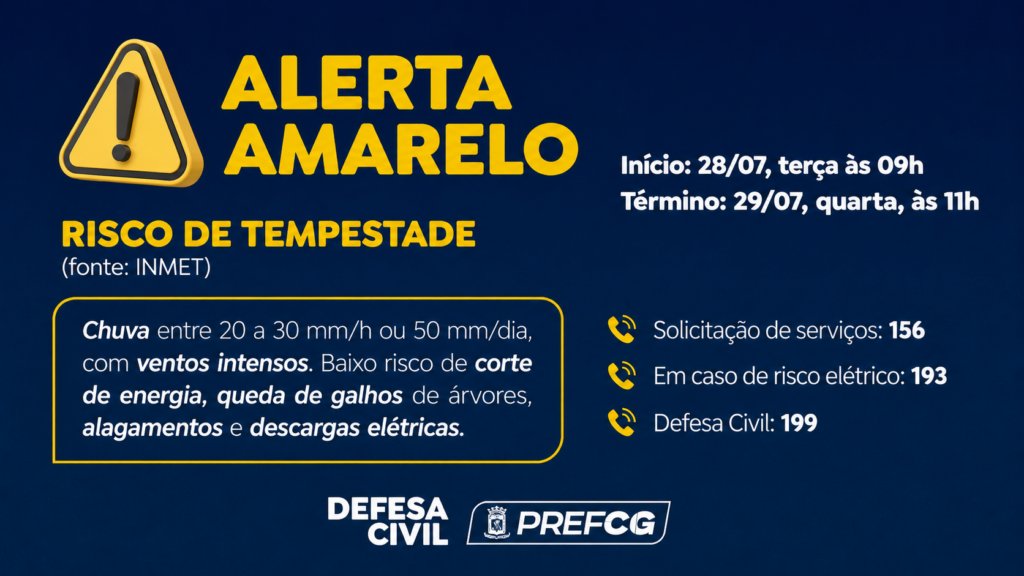Defesa Civil emite alerta amarelo para tempestades.