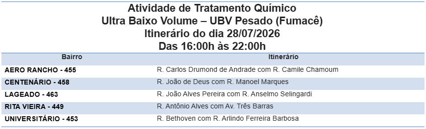 Confira os cinco bairros onde o fumacê passa nesta terça-feira. Confira os cinco bairros onde o fumacê passa nesta terça-feira.