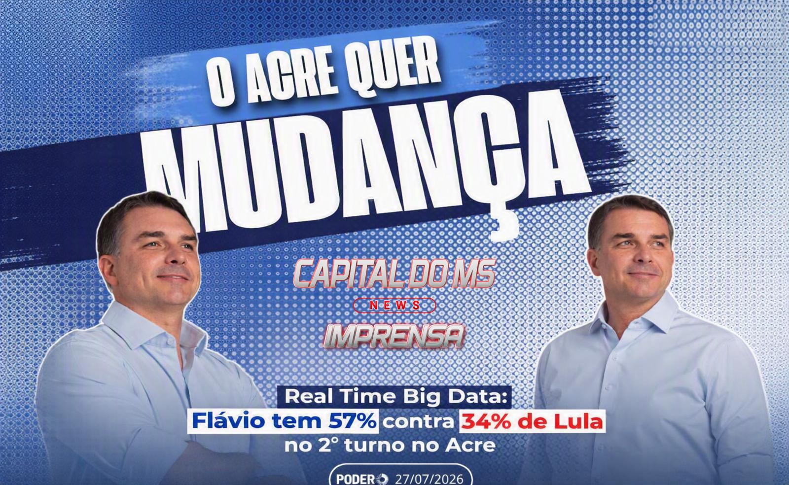 Flávio tem 57% contra 34% de Lula no 2º turno no Acre, diz pesquisa.