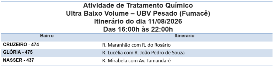 Fumacê percorre três bairros nesta terça-feira. Fumacê percorre três bairros nesta terça-feira.