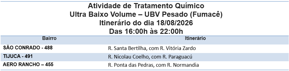 Fumacê percorre três bairros nesta terça.