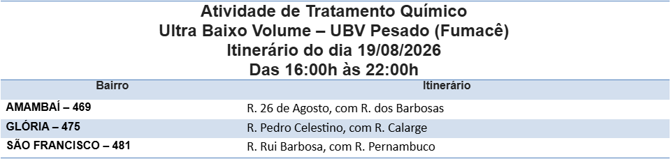 Fumacê percorre três bairros nesta quarta-feira. Fumacê percorre três bairros nesta quarta-feira.