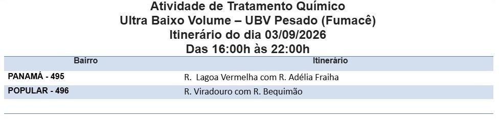 Fumacê percorre dois bairros nesta quinta-feira.